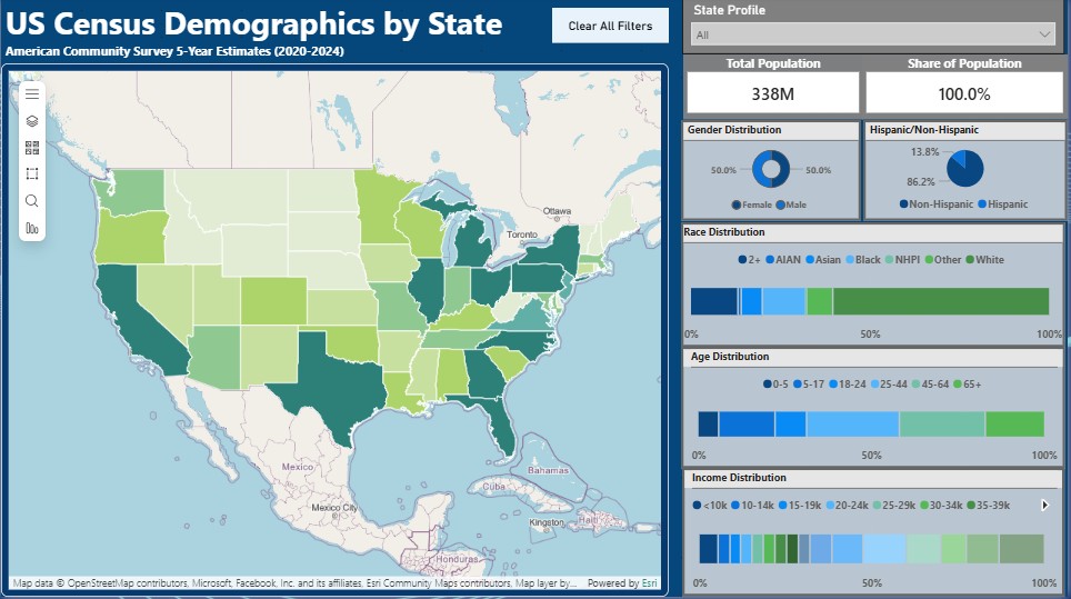 Data Insights